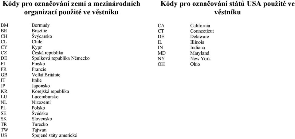 republika Německo Finsko Francie Velká Británie Itálie Japonsko Korejská republika Lucembursko Nizozemí Polsko Švédsko