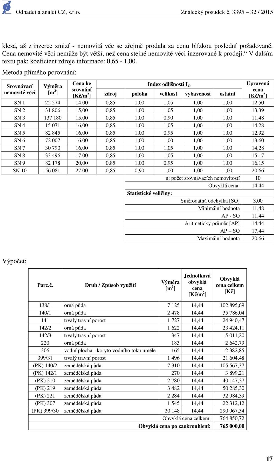 Metoda přímého porovnání: Srovnávací nemovité věci Výměra [m 2 ] Cena ke Index odlišnosti I O srovnání [Kč/m 2 ] zdroj poloha velikost vybavenost ostatní Upravená cena [Kč/m 2 ] SN 1 22 574 14,00