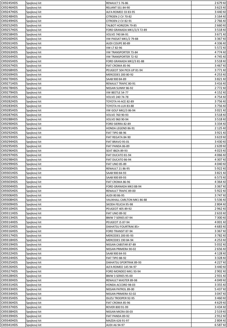 84-91 3 671 Kč CK9260HDS Spojkový kit VW PASSAT MK1/2 79-88 3 367 Kč CK9261HDS Spojkový kit AUDI COUPE 80-89 4 336 Kč CK9262HDS Spojkový kit VW LT 82-96 5 572 Kč CK9263HDS Spojkový kit VW TRANSPORTER