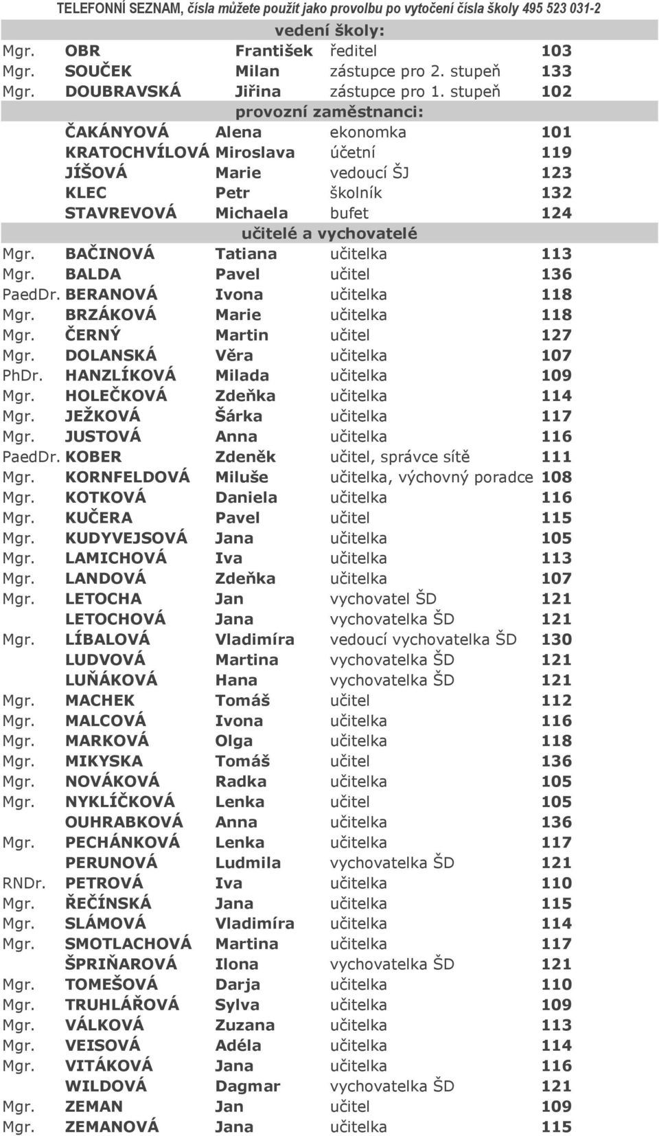 stupeň 102 provozní zaměstnanci: ČAKÁNYOVÁ Alena ekonomka 101 KRATOCHVÍLOVÁ Miroslava účetní 119 JÍŠOVÁ Marie vedoucí ŠJ 123 KLEC Petr školník 132 STAVREVOVÁ Michaela bufet 124 učitelé a vychovatelé