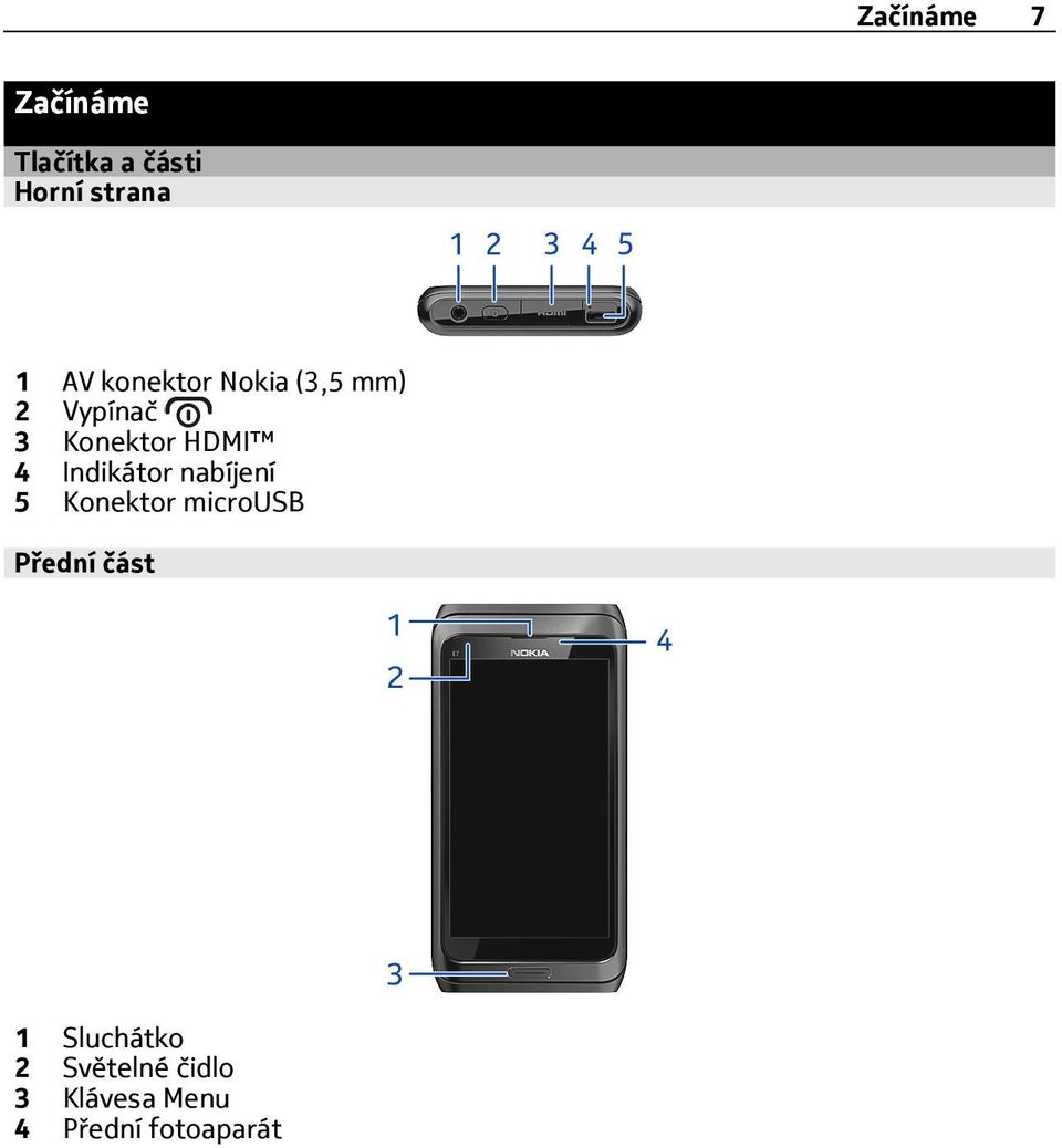 Indikátor nabíjení 5 Konektor microusb Přední část 1