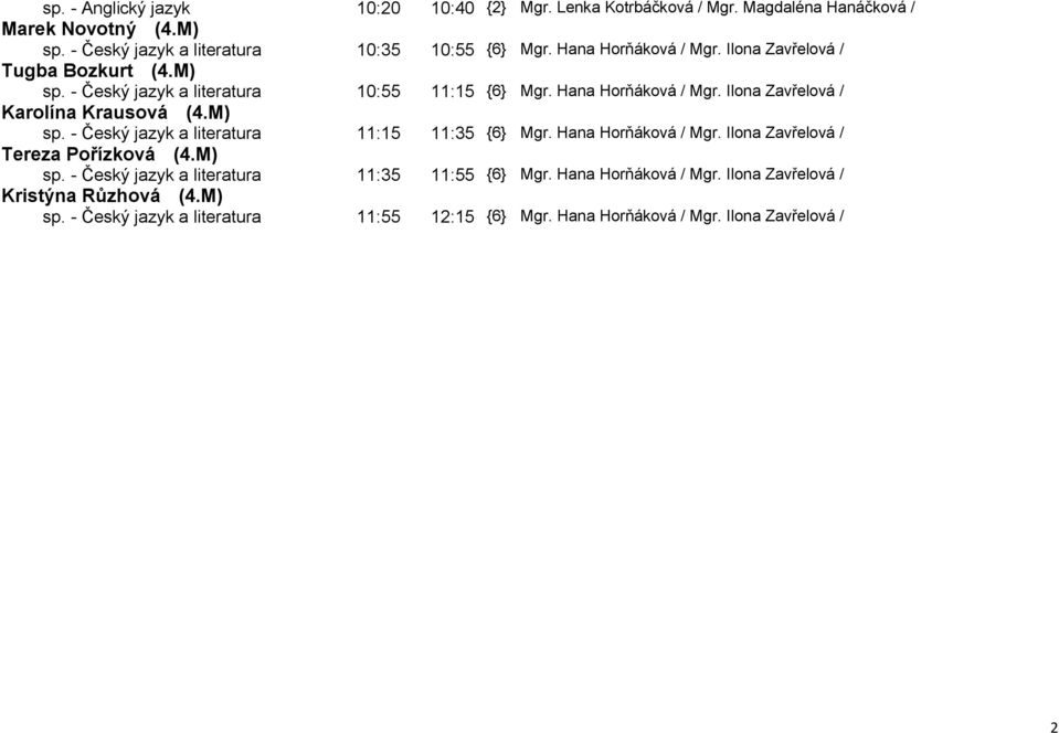Ilona Zavřelová / Karolína Krausová (4.M) sp. - Český jazyk a literatura 11:15 11:35 {6} Mgr. Hana Horňáková / Mgr. Ilona Zavřelová / Tereza Pořízková (4.M) sp. - Český jazyk a literatura 11:35 11:55 {6} Mgr.