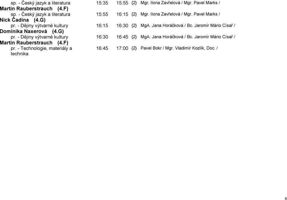 - Dějiny výtvarné kultury 16:15 16:30 {2} MgA. Jana Horáčková / Bc. Jaromír Mário Císař / Dominika Naxerová (4.G) pr.