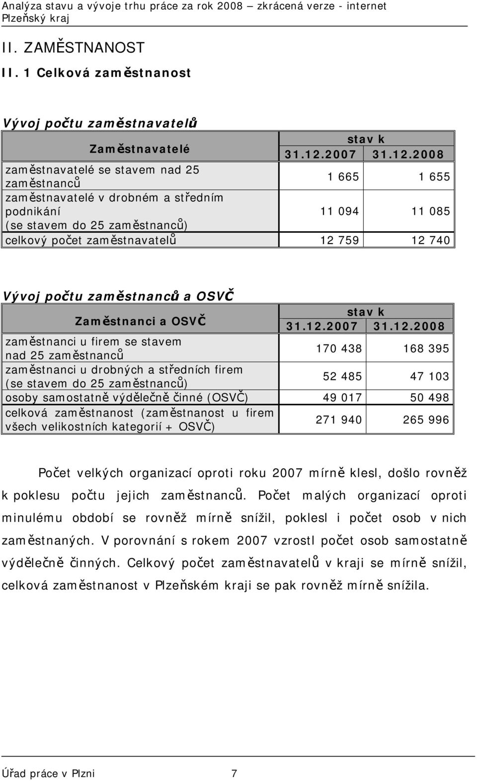 2008 zaměstnavatelé se stavem nad 25 zaměstnanců 1 665 1 655 zaměstnavatelé v drobném a středním podnikání 11 094 11 085 (se stavem do 25 zaměstnanců) celkový počet zaměstnavatelů 12 759 12 740 Vývoj