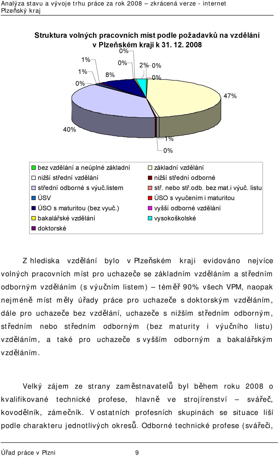 ) bakalářské vzdělání doktorské 1% 0% základní vzdělání nižší střední odborné stř. nebo stř.odb. bez mat.i výuč.