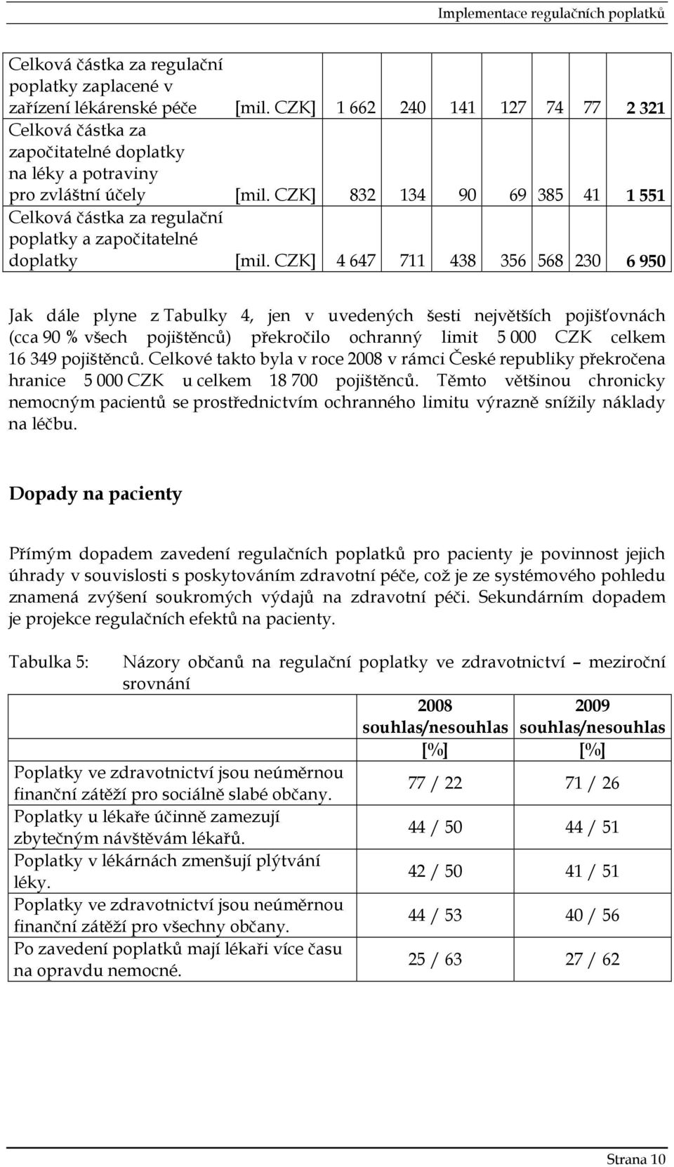 CZK] 4 647 711 438 356 568 230 6 950 Jak dále plyne z Tabulky 4, jen v uvedených šesti největších pojišťovnách (cca 90 % všech pojištěnců) překročilo ochranný limit 5 000 CZK celkem 16 349 pojištěnců.