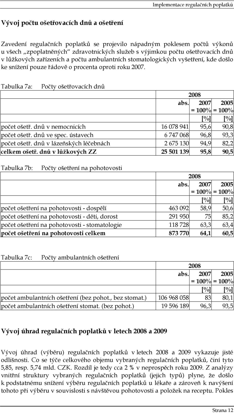 2007 2005 = 100% = 100% [%] [%] počet ošetř. dnů v nemocnicích 16 078 941 95,6 90,8 počet ošetř. dnů ve spec. ústavech 6 747 068 96,8 93,3 počet ošetř.