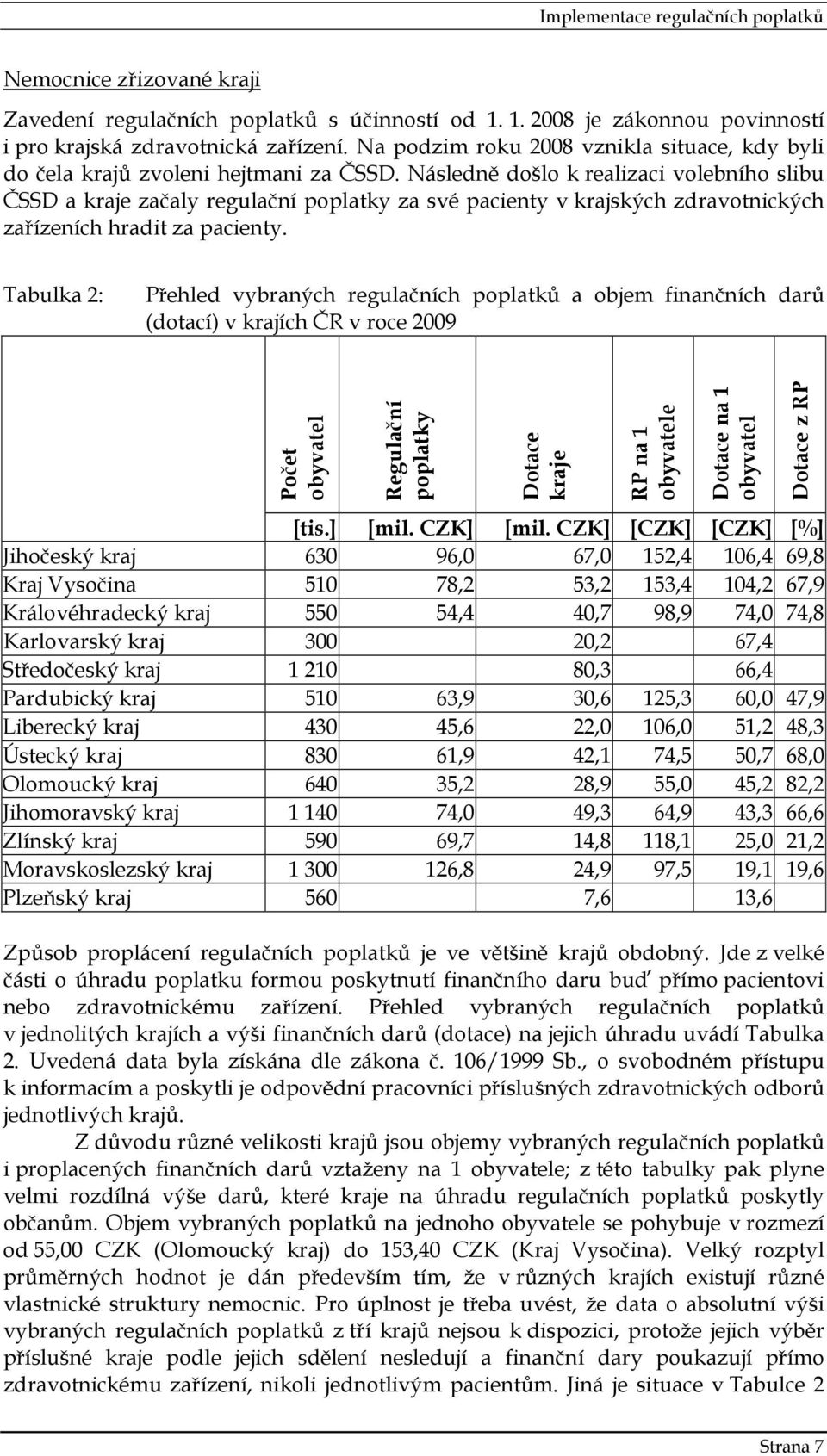 Následně došlo k realizaci volebního slibu ČSSD a kraje začaly regulační poplatky za své pacienty v krajských zdravotnických zařízeních hradit za pacienty.