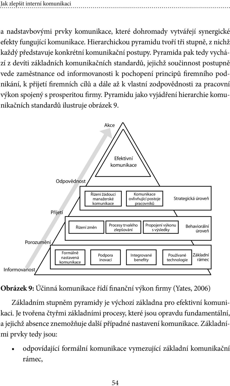 Pyramida pak tedy vychází z devíti základních komunikačních standardů, jejichž součinnost postupně vede zaměstnance od informovanosti k pochopení principů firemního podnikání, k přijetí firemních