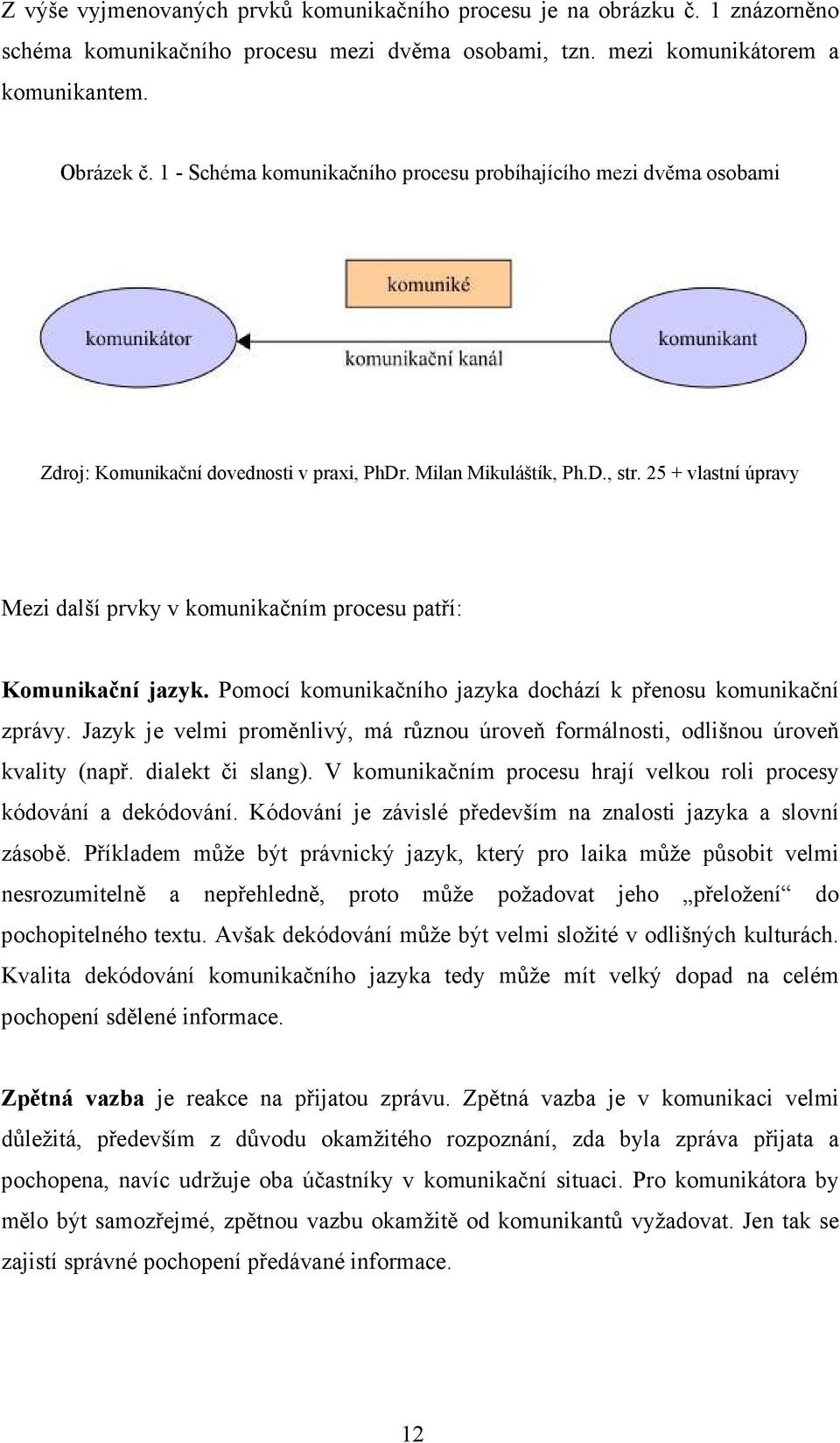 25 + vlastní úpravy Mezi další prvky v komunikačním procesu patří: Komunikační jazyk. Pomocí komunikačního jazyka dochází k přenosu komunikační zprávy.