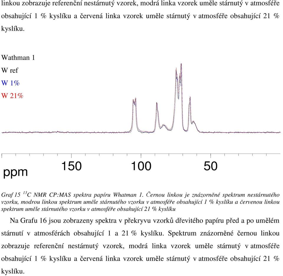 Černou linkou je znázorněné spektrum nestárnutého vzorku, modrou linkou spektrum uměle stárnutého vzorku v atmosféře obsahující 1 % kyslíku a červenou linkou spektrum uměle stárnutého vzorku v