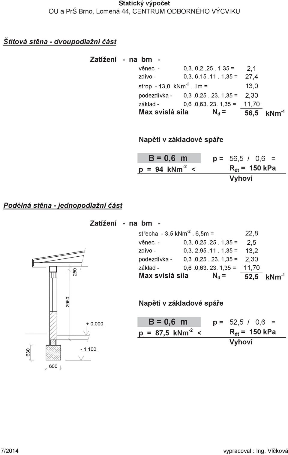 1,35 = 11,70 Max svislá síla N d = 56,5 knm -1 Naptí v základové spáe B = 0,6 m p = 94 knm -2 < p = 56,5 / 0,6 = R dt = 150 kpa Podélná stna - jednopodlažní ást 250