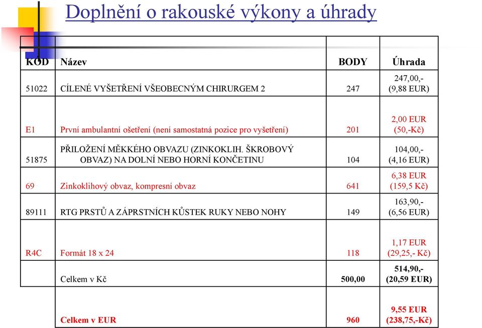 ŠKROBOVÝ OBVAZ) NA DOLNÍ NEBO HORNÍ KONČETINU 104 69 Zinkoklihový obvaz, kompresní obvaz 641 89111 RTG PRSTŮ A ZÁPRSTNÍCH KŮSTEK RUKY NEBO NOHY 149