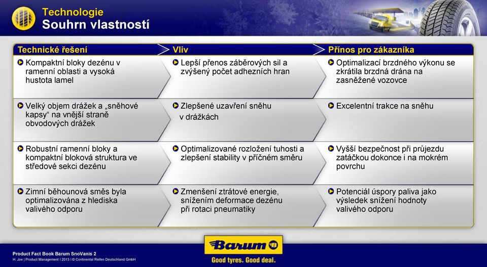 na sněhu Robustní ramenní bloky a kompaktní bloková struktura ve středové sekci dezénu Optimalizované rozložení tuhosti a zlepšení stability v příčném směru Vyšší bezpečnost při průjezdu zatáčkou