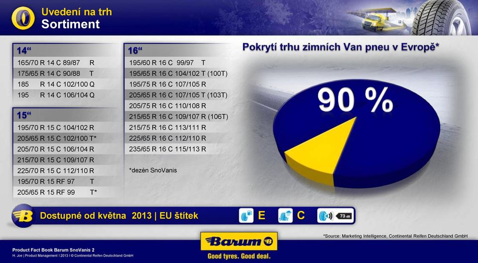 104/102 T (100T) 195/75 R 16 C 107/105 R 205/65 R 16 C 107/105 T (103T) 205/75 R 16 C 110/108 R 215/65 R 16 C 109/107 R (106T) 215/75 R 16 C 113/111 R 225/65