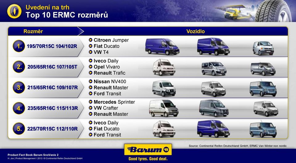 Nissan NV400 Renault Master Ford Transit Mercedes Sprinter VW Crafter Renault