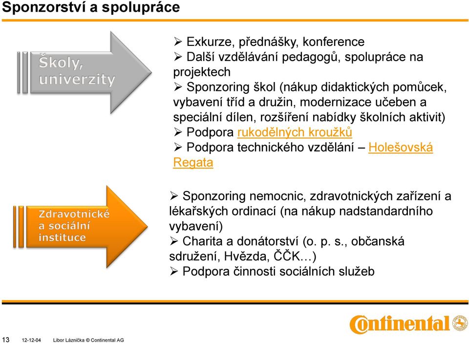 kroužků Podpora technického vzdělání Holešovská Regata Sponzoring nemocnic, zdravotnických zařízení a lékařských ordinací (na nákup