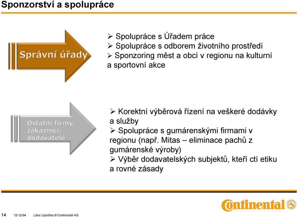 dodávky a služby Spolupráce s gumárenskými firmami v regionu (např.