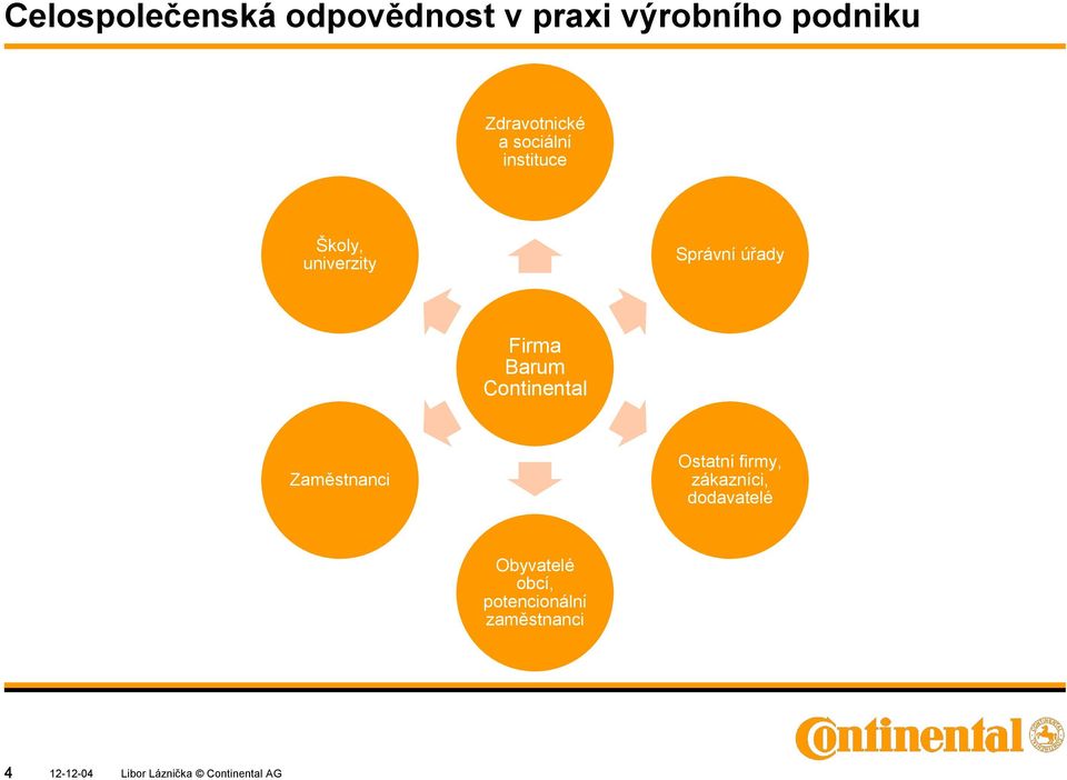 Continental Zaměstnanci Ostatní firmy, zákazníci, dodavatelé