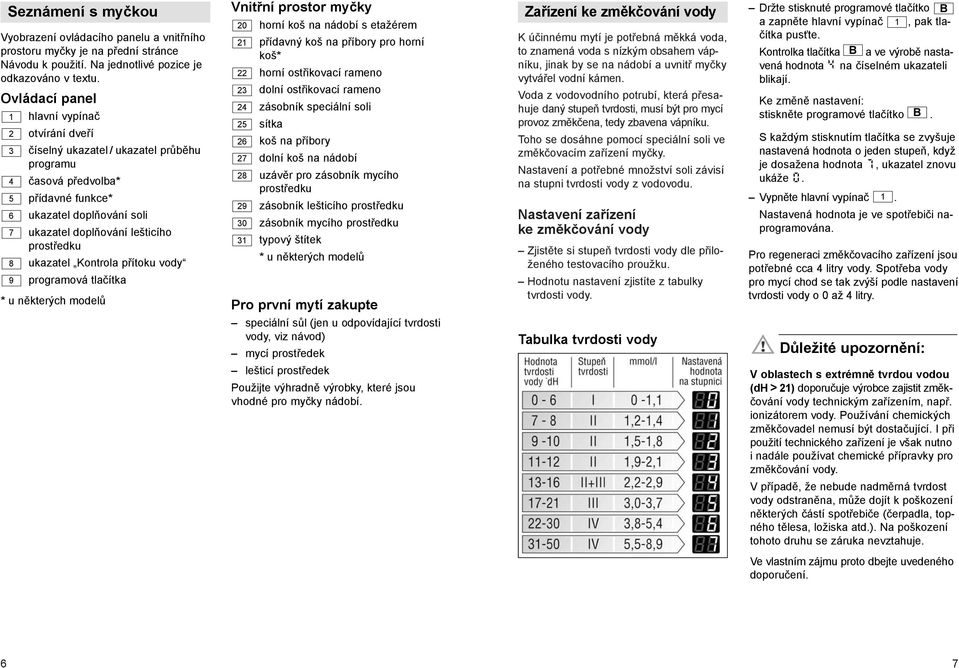 prostředku 8 ukazatel Kontrola přítoku vody 9 programová tlačítka Vnitřní prostor myčky 20 horní koš na nádobí s etažérem 21 přídavný koš na příbory pro horní koš* 22 horní ostřikovací rameno 23