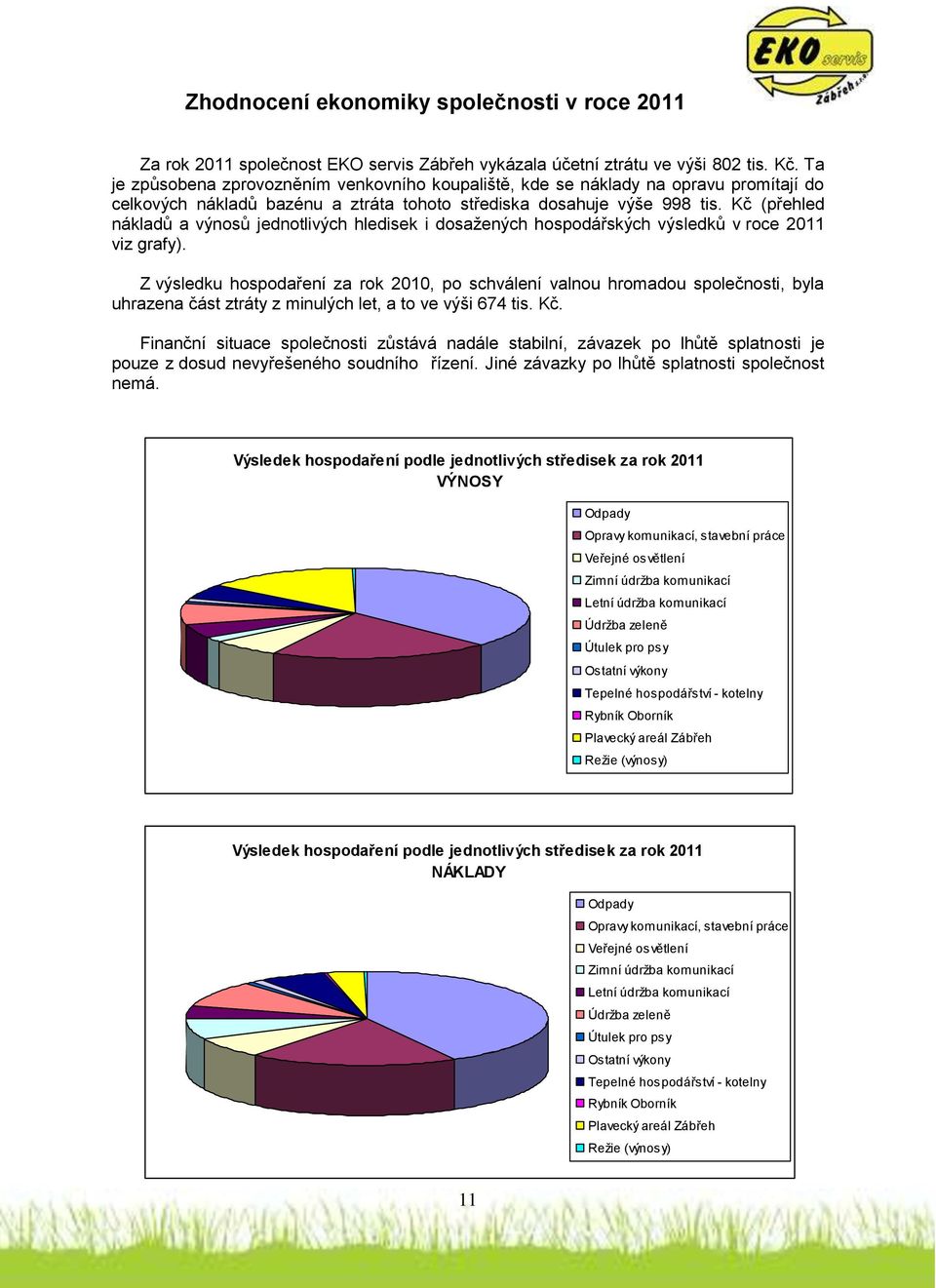 Kč (přehled nákladů a výnosů jednotlivých hledisek i dosažených hospodářských výsledků v roce 2011 viz grafy).