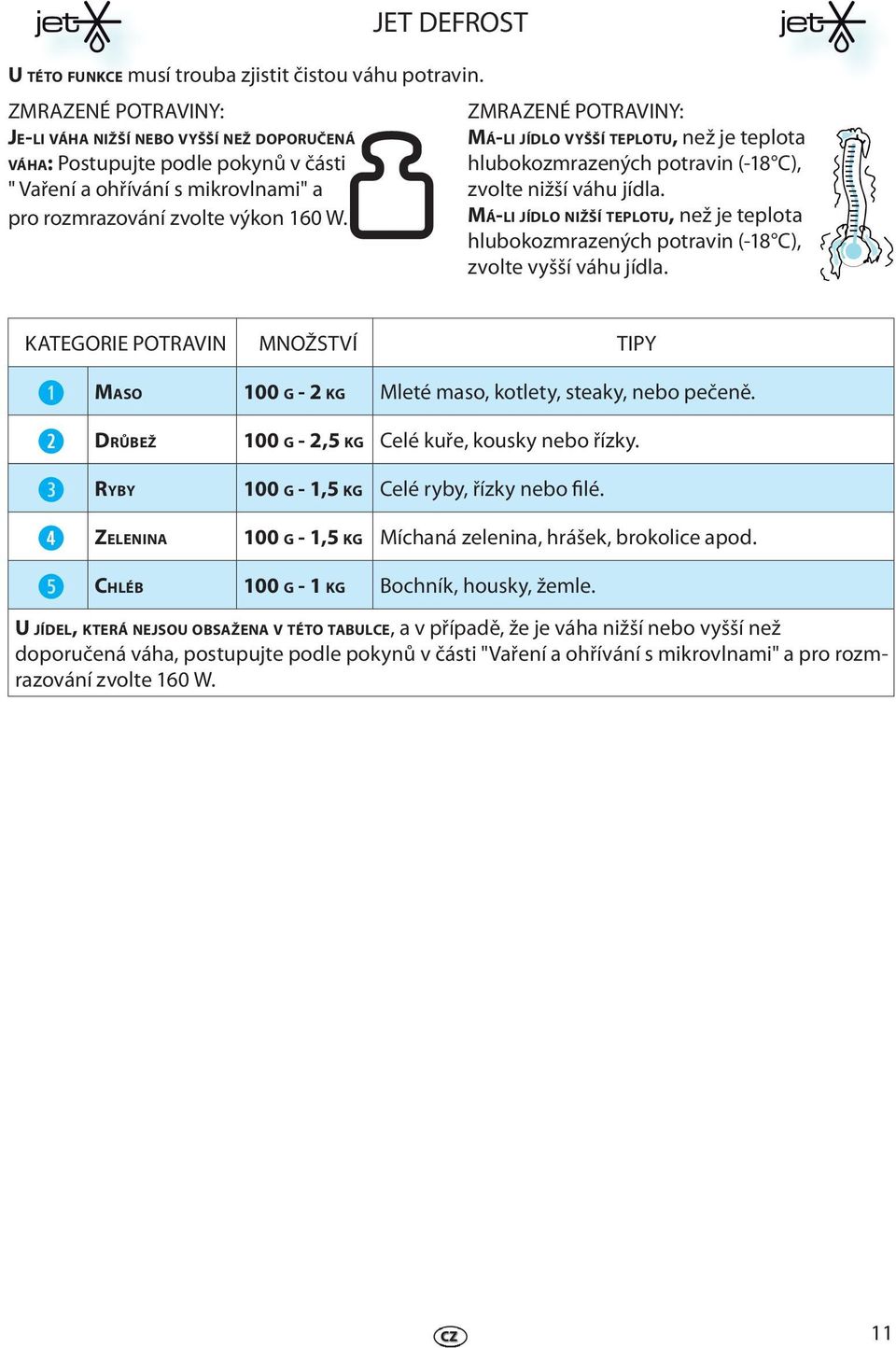 ZMRAZENÉ POTRAVINY: MÁ-LI JÍDLO VYŠŠÍ TEPLOTU, nž j tplota hlubokozmrazných potravin (-18 C), zvolt nižší váhu jídla.