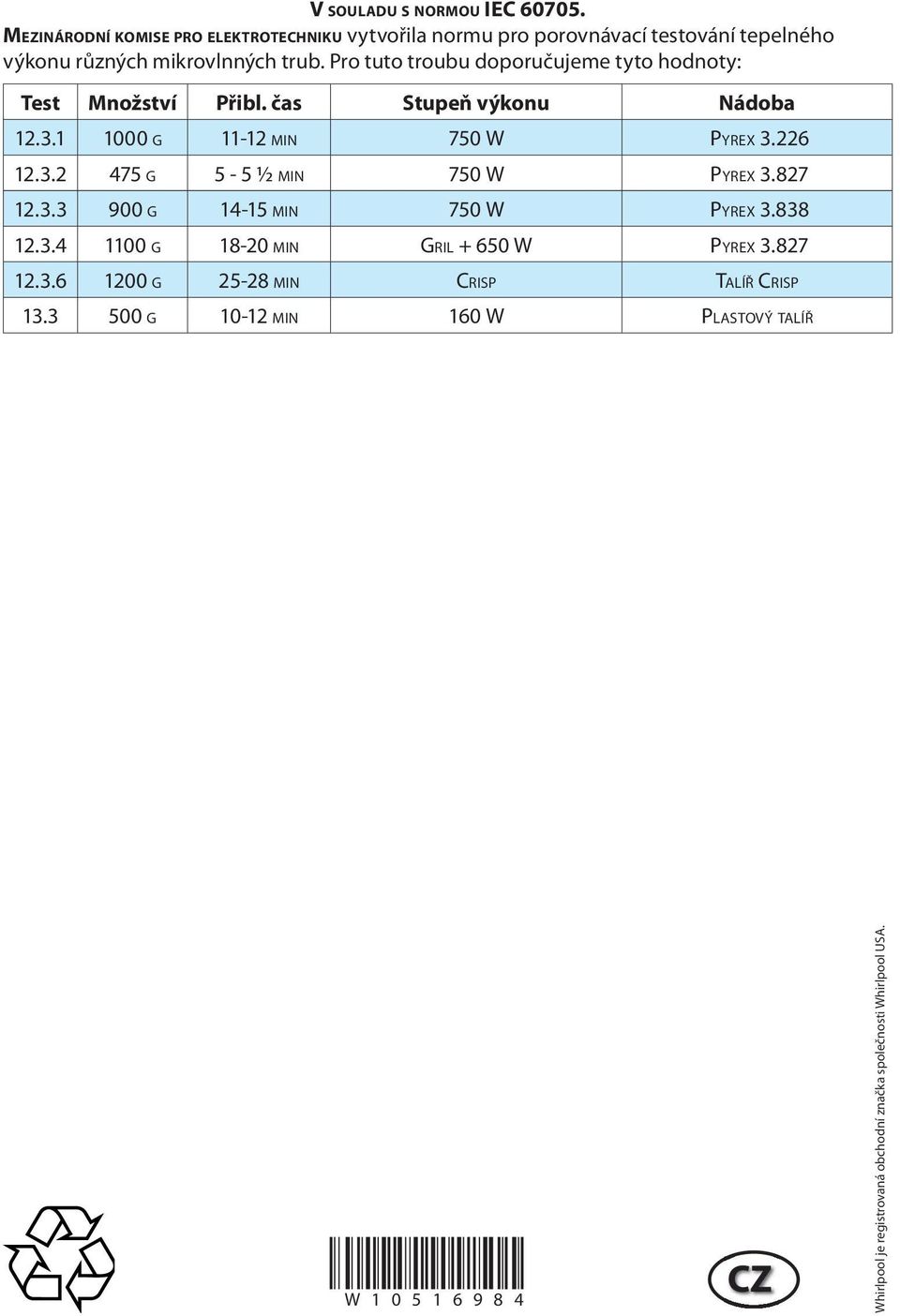 Pro tuto troubu doporučujm tyto hodnoty: Tst Množství Přibl. čas Stupň výkonu Nádoba 12.3.1 1000 G 11-12 MIN 750 W PYREX 3.226 12.3.2 475 G 5-5 ½ MIN 750 W PYREX 3.