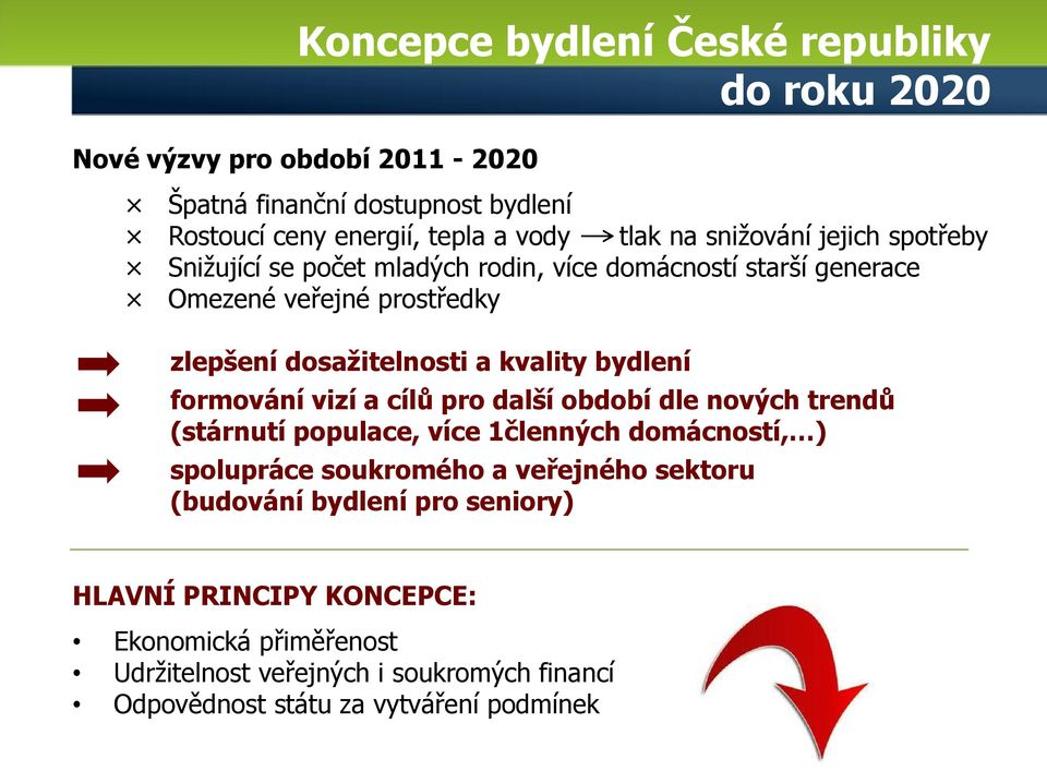 bydlení formování vizí a cílů pro další období dle nových trendů (stárnutí populace, více 1členných domácností, ) spolupráce soukromého a veřejného sektoru