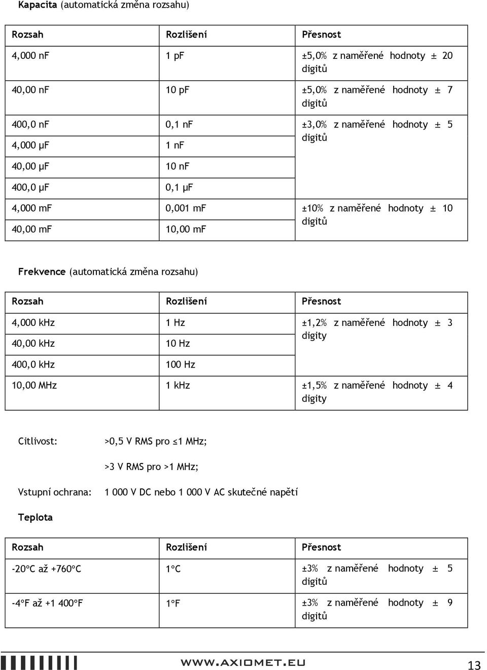 ±1,2% z naměřené hodnoty ± 3 40,00 khz 10 Hz digity 400,0 khz 100 Hz 10,00 MHz 1 khz ±1,5% z naměřené hodnoty ± 4 digity Citlivost: >0,5 V RMS pro 1 MHz; >3 V RMS pro