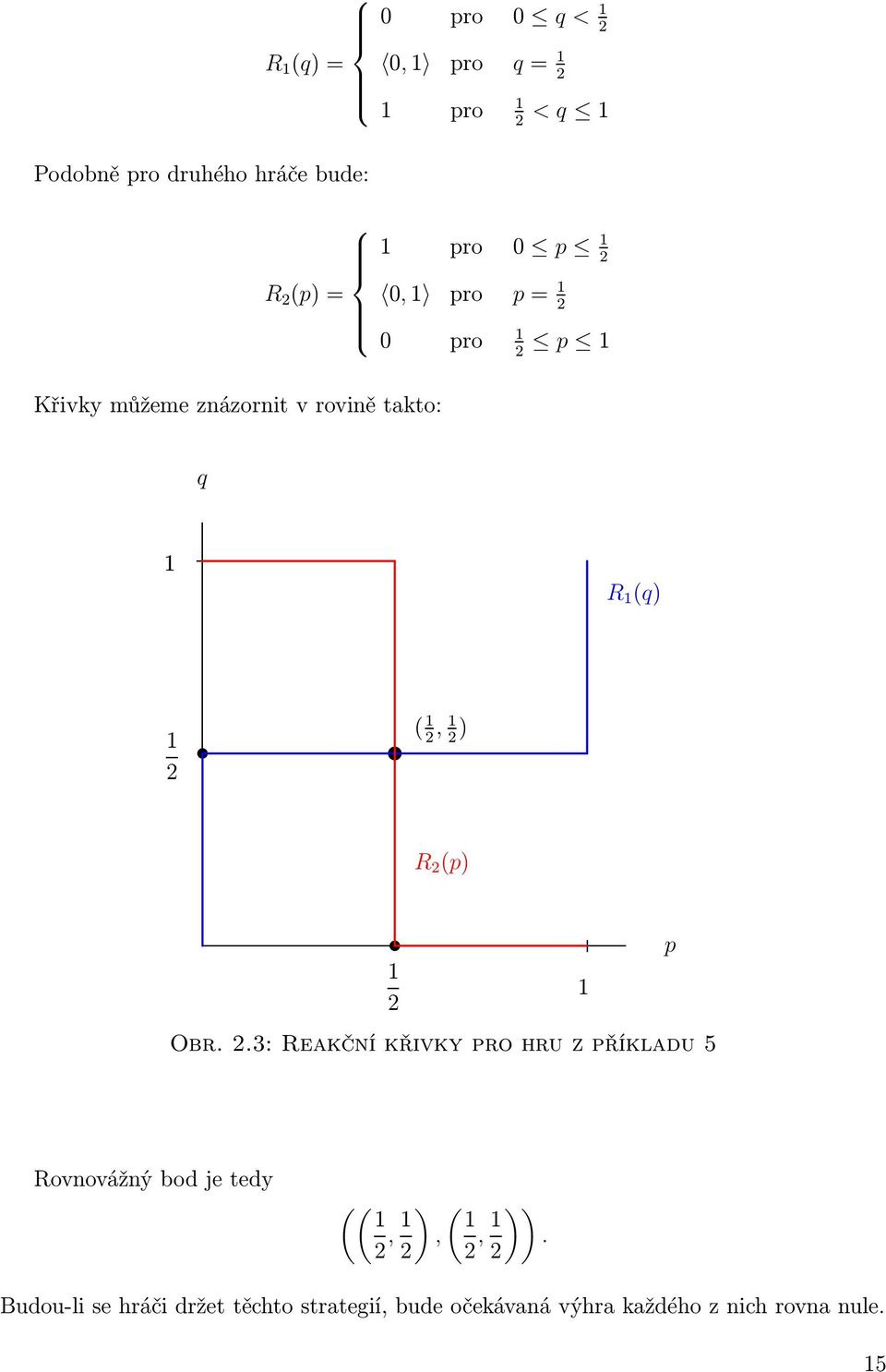 (p) 2 p Obr.2.3:Reakčníkřivkyprohruzpříkladu5 Rovnovážný bod je tedy (( ) ( )) 2,, 2 2,.