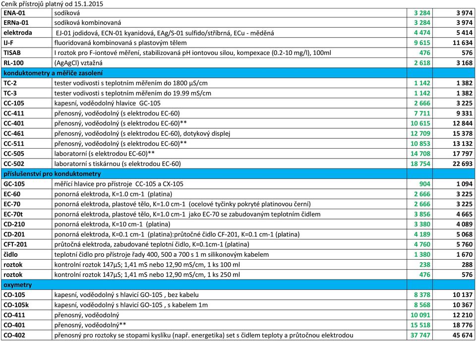 2-10 mg/l), 100ml 476 576 RL-100 (AgAgCl) vztažná 2 618 3 168 konduktometry a měřiče zasolení TC-2 tester vodivosti s teplotním měřením do 1800 μs/cm 1 142 1 382 TC-3 tester vodivosti s teplotním