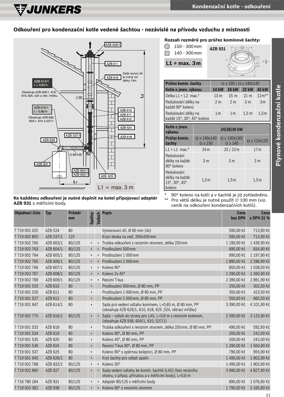 mřížku AZB 616/1 Obsahuje AZB 938, 604/1, 610 a 537/1 AZB 931 AZB 938 80 AZB 537/1 AZB 604/1 AZB 605/1 Objednací číslo Průměr mm Spaliny Vzduch Popis Další revizní díl je nutný od délky 15m L1 = max.