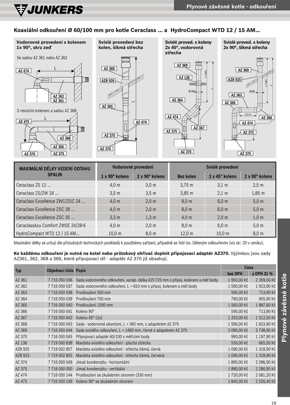 s koleny 2x 45, vodorovná střecha AZ 136 Svislé proved.