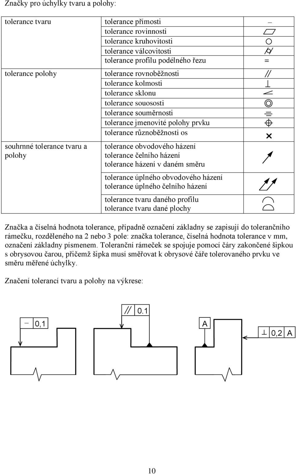 obvodového házení tolerance čelního házení tolerance házení v daném směru tolerance úplného obvodového házení tolerance úplného čelního házení tolerance tvaru daného profilu tolerance tvaru dané