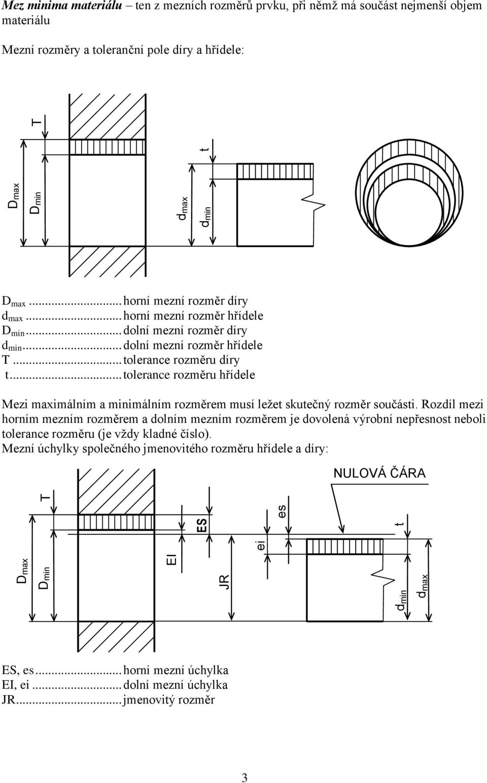 .. tolerance rozměru hřídele Mezi maximálním a minimálním rozměrem musí ležet skutečný rozměr součásti.