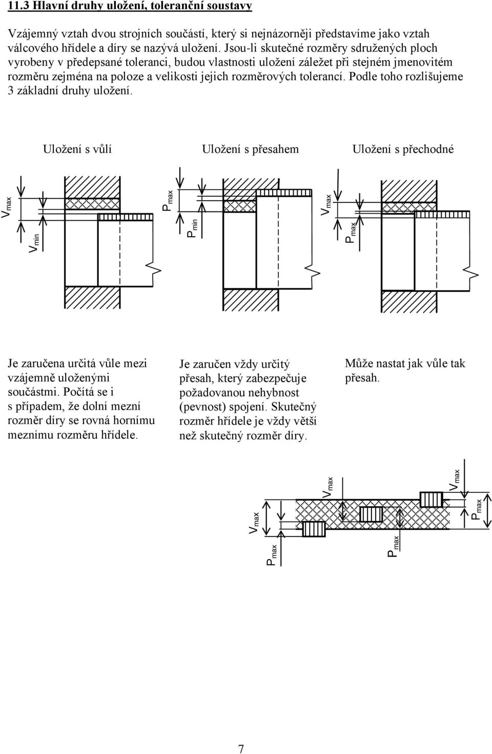 Podle toho rozlišujeme 3 základní druhy uložení. Uložení s vůlí Uložení s přesahem Uložení s přechodné Vmin Pmin Pmax Vmax Pmax Vmax Je zaručena určitá vůle mezi vzájemně uloženými součástmi.