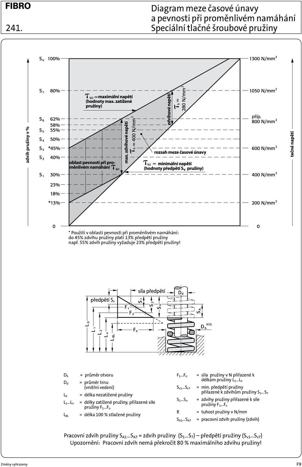 55% zdvih vyžaduje 23% předpětí! = délky zatížené, F 1 F n F 1 F n S v1 S v7 S 1 S n R S A1 S A7 = síla v N přiřazené k délkám = min.