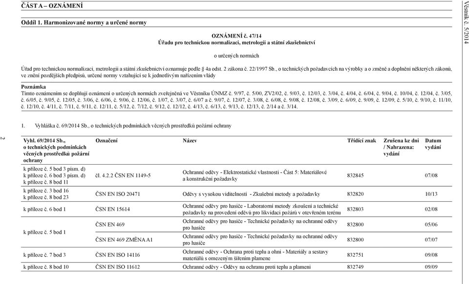 , o technických požadavcích na výrobky a o změně a doplnění některých zákonů, ve znění pozdějších předpisů, určené normy vztahující se k jednotlivým nařízením vlády Poznámka Tímto oznámením se