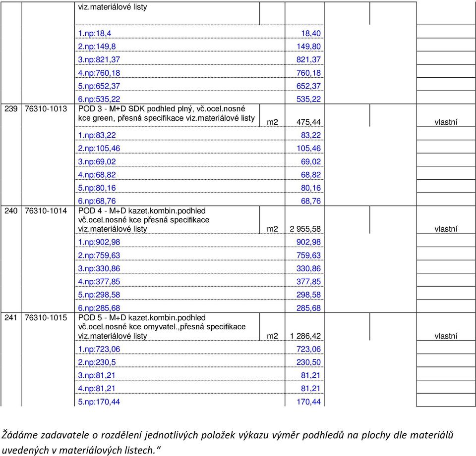 np:68,76 68,76 240 76310-1014 POD 4 - M+D kazet.kombin.podhled vč.ocel.nosné kce přesná specifikace viz.materiálové listy m2 2 955,58 vlastní 1.np:902,98 902,98 2.np:759,63 759,63 3.
