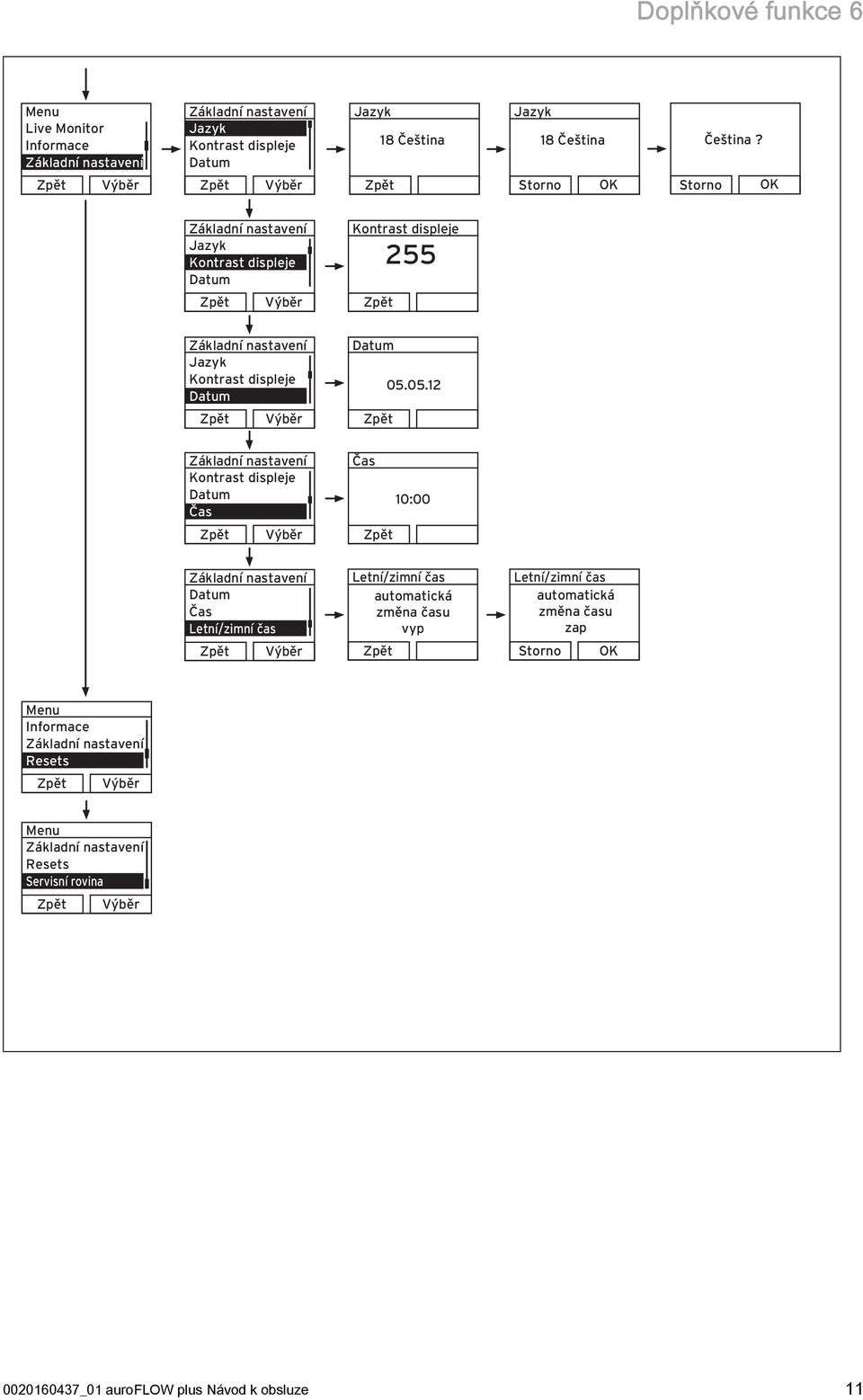 05.12 Kontrast displeje Datum Čas Čas 10:00 Datum Čas Letní/zimní čas Letní/zimní čas automatická změna času vyp