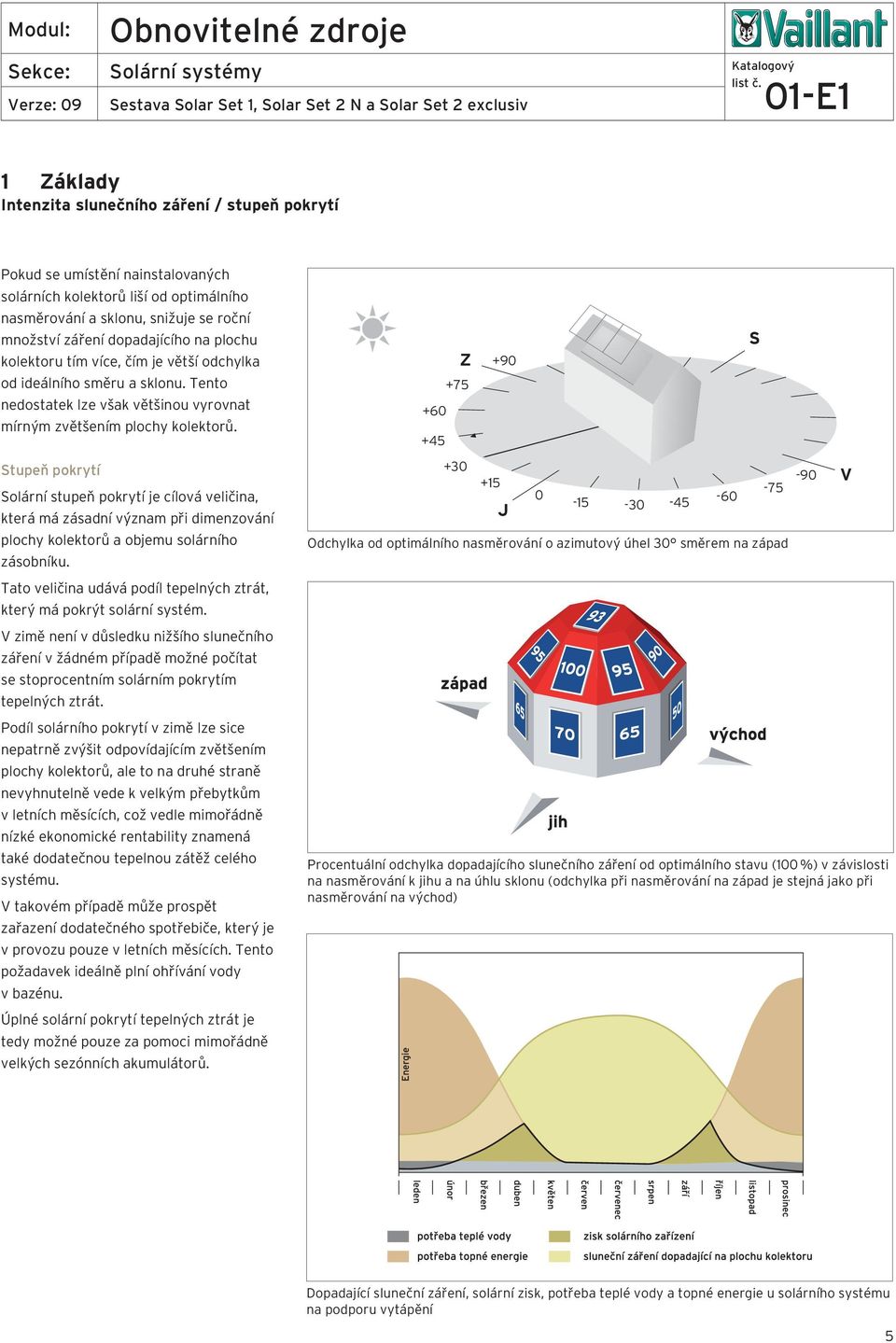 Z +75 +60 +45 +90 S Stupeň pokrytí Solární stupeň pokrytí je cílová veličina, která má zásadní význam při dimenzování plochy kolektorů a objemu solárního zásobníku.