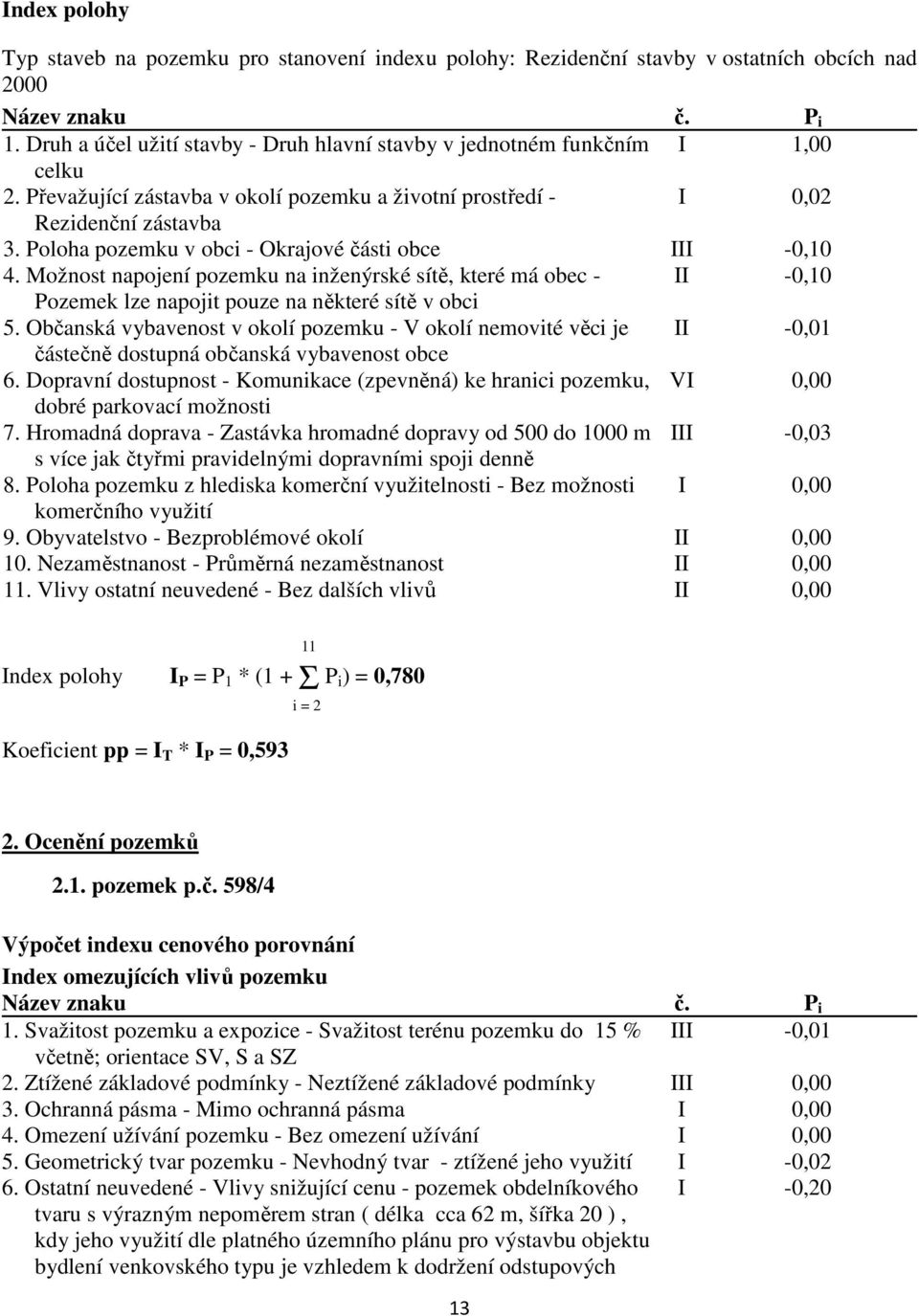 Poloha pozemku v obci - Okrajové části obce III -0,10 4. Možnost napojení pozemku na inženýrské sítě, které má obec - II -0,10 Pozemek lze napojit pouze na některé sítě v obci 5.