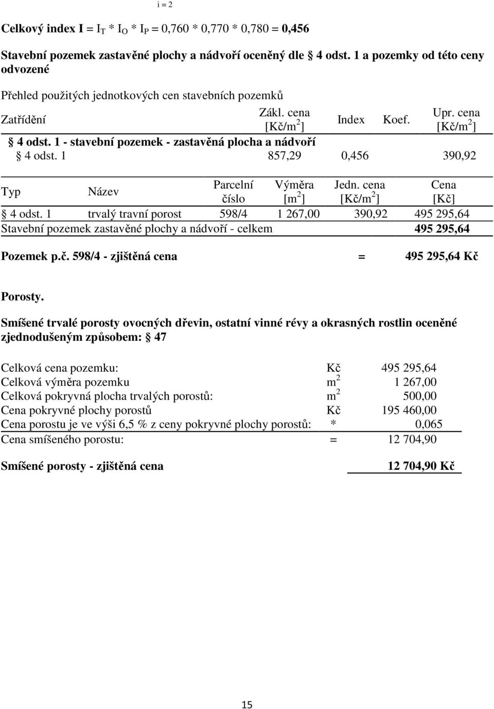 1 - stavební pozemek - zastavěná plocha a nádvoří 4 odst. 1 857,29 0,456 390,92 Parcelní Výměra Jedn. cena Cena Typ Název číslo [m 2 ] [Kč/m 2 ] [Kč] 4 odst.