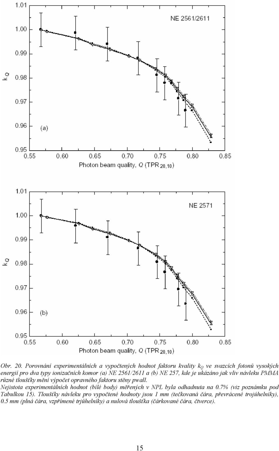 2561/2611 a (b) NE 257, kde je ukázáno jak vliv návleku PMMA různé tloušťky mění výpočet opravného faktoru stěny pwall.