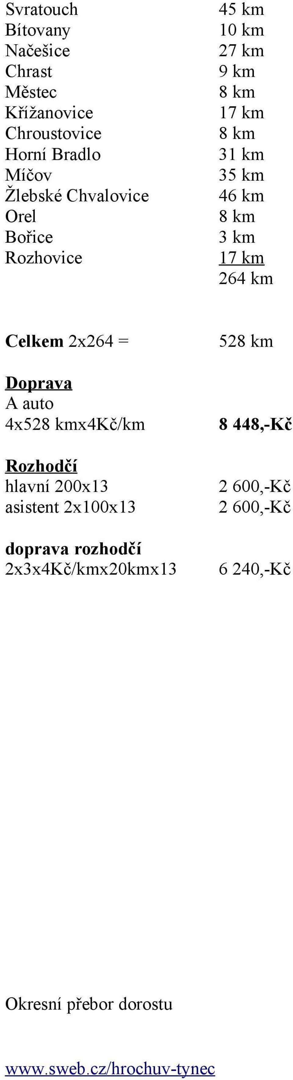 km Celkem 2x264 = Doprava A auto 4x52x4Kč/km Rozhodčí hlavní 200x13 asistent 2x100x13