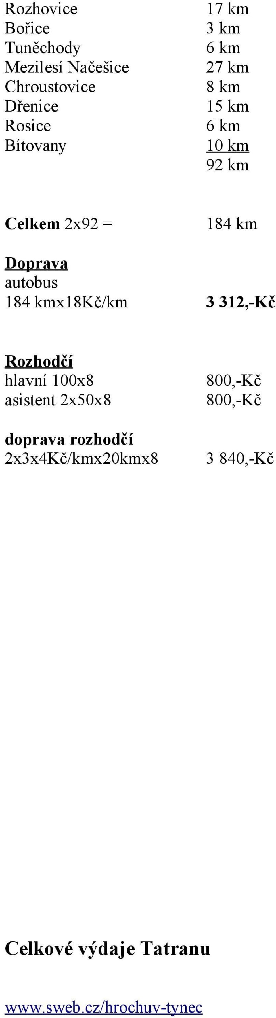 Doprava autobus 184 kmx18kč/km 3 312,-Kč Rozhodčí hlavní 100x8 asistent