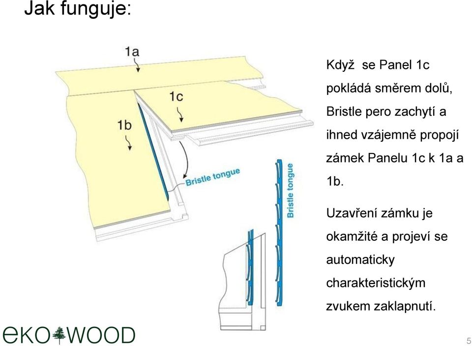 Panelu 1c k 1a a 1b.