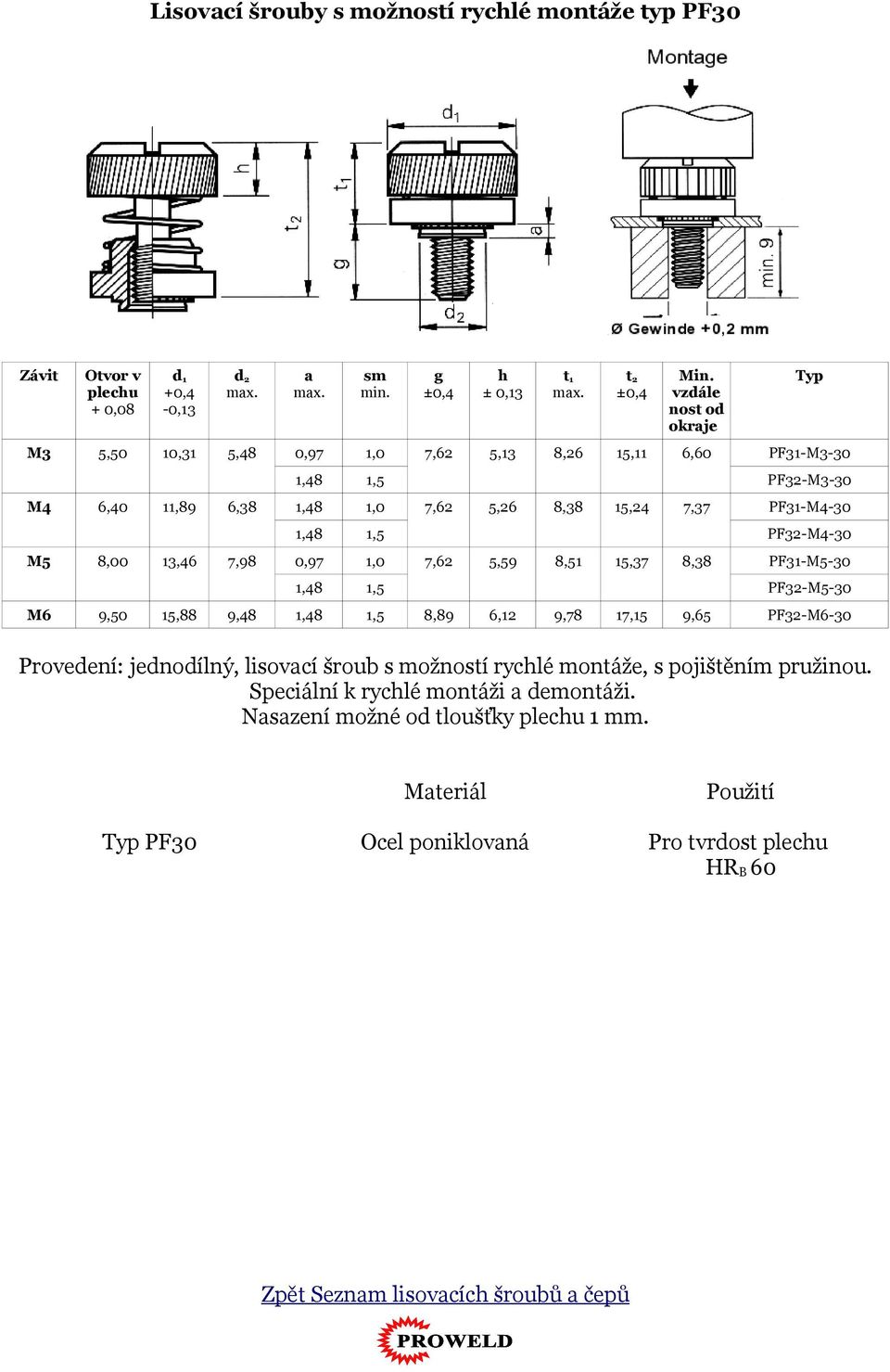 7,62 5,59 8,51 15,37 8,38 PF31-M5-30 1,48 1,5 PF32-M5-30 M6 9,50 15,88 9,48 1,48 1,5 8,89 6,12 9,78 17,15 9,65 PF32-M6-30 Provedení: jednodílný, lisovcí