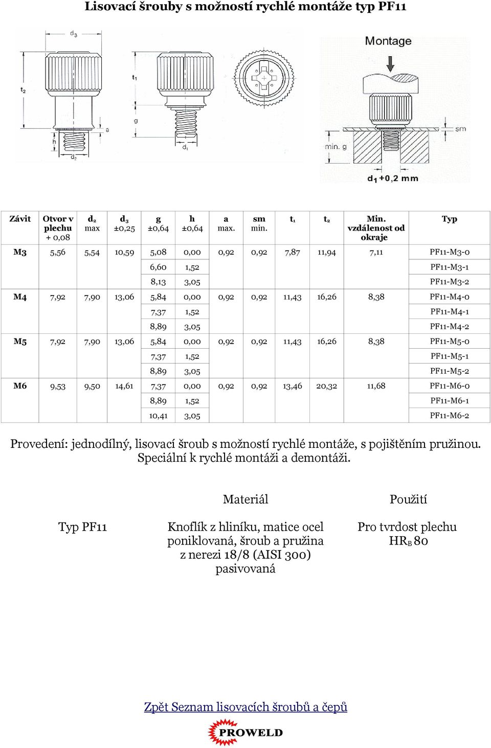 7,37 1,52 PF11-M5-1 8,89 3,05 PF11-M5-2 M6 9,53 9,50 14,61 7,37 0,00 0,92 0,92 13,46 20,32 11,68 PF11-M6-0 8,89 1,52 PF11-M6-1 10,41 3,05 PF11-M6-2 Provedení: jednodílný, lisovcí šroub s