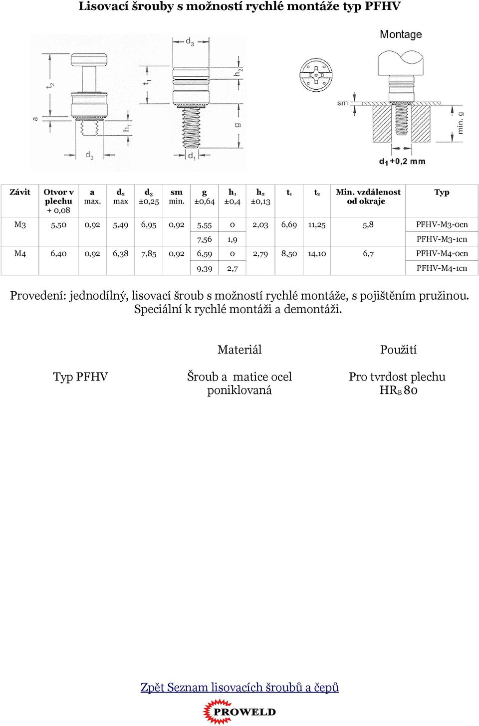 6,59 0 2,79 8,50 14,10 6,7 PFHV-M4-0cn 9,39 2,7 PFHV-M4-1cn Provedení: jednodílný, lisovcí šroub s možností rychlé